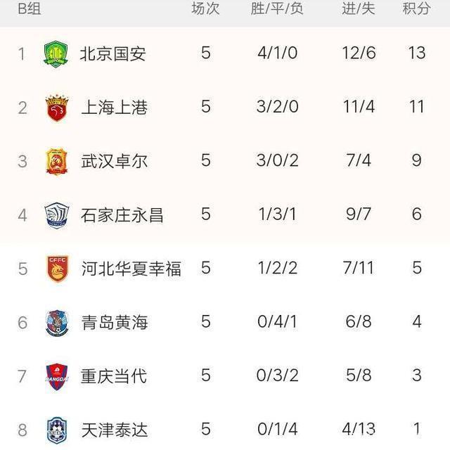 深足主场勇夺三分，稳固积分榜位置的简单介绍